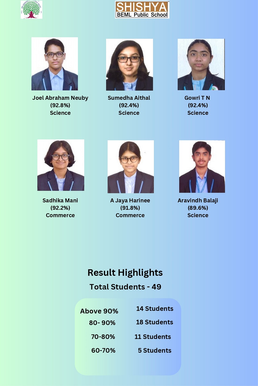 Results-Grade XII 2023-24